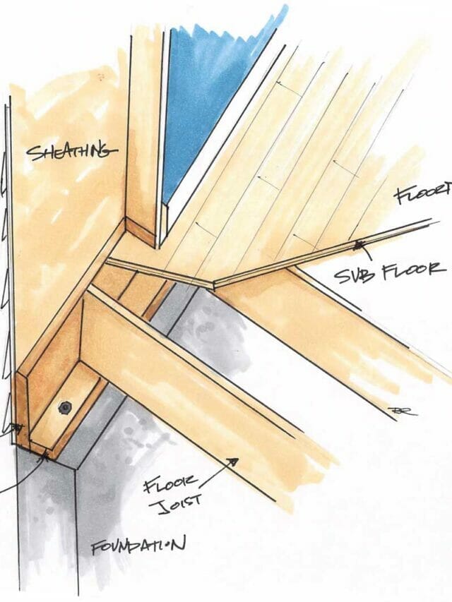 Rim joist deals