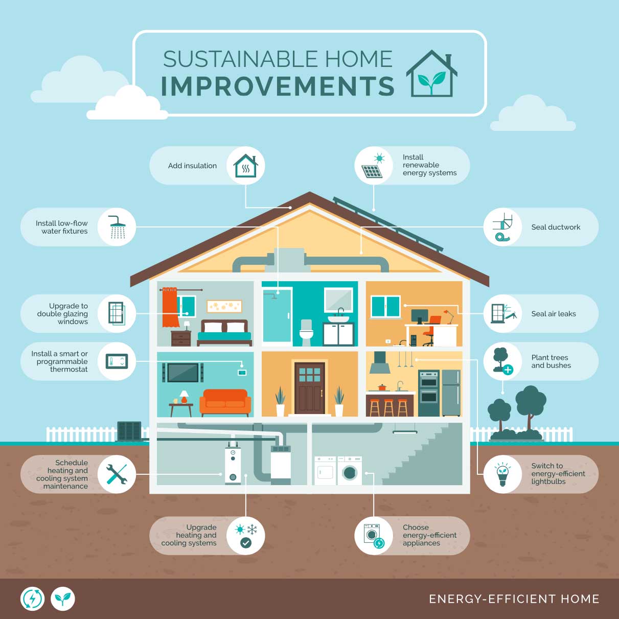 Top 12 Sustainable Home Improvements